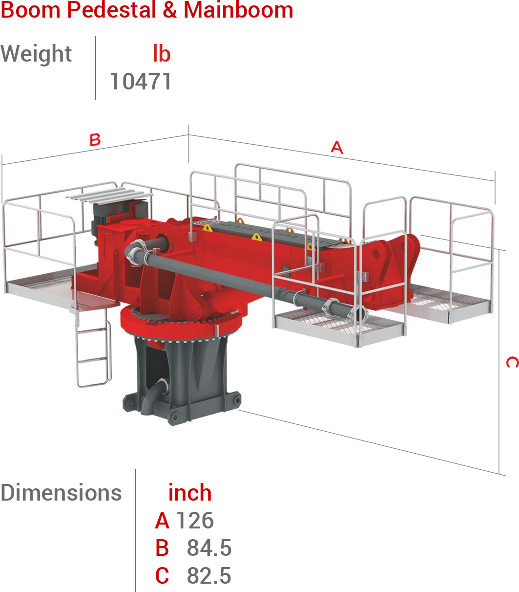 BHD-32R3 Boom, Pedestal ve Mainbom